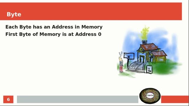 01-Introduction to Assembly Language and Computer Architecture, binary, bits, bytes, and Memory смотреть онлайн