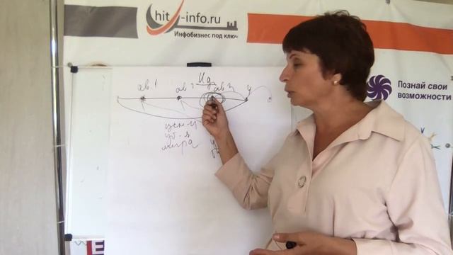 Как описать целевую аудиторию. Идеальный клиент какой он? Другие сегменты целевой аудитории. смотреть онлайн