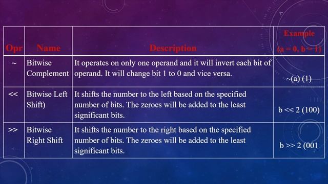 C# Bitwise Operators in Tamil (C# Course in Tamil) [Class - 19] смотреть онлайн
