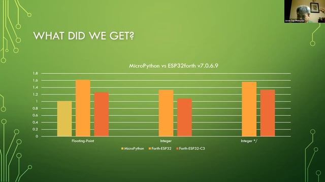 ESP32FORTH vs Python BENCHMARKS Jason C-J Tay Forth2020 Zoom #21 2560x1440 смотреть онлайн
