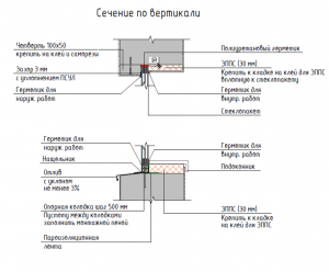 Стоит ли бояться делать панорамное остекление в домах из газобетона.