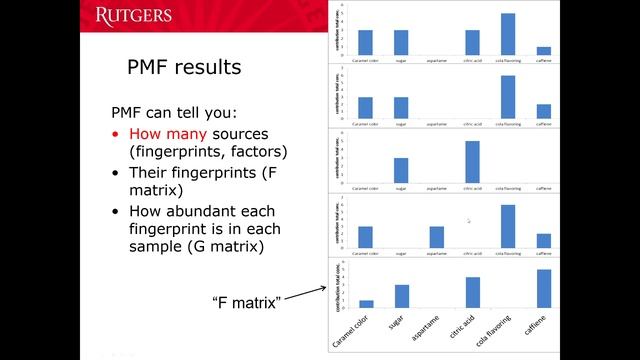Positive Matrix Factorization for dummies смотреть онлайн