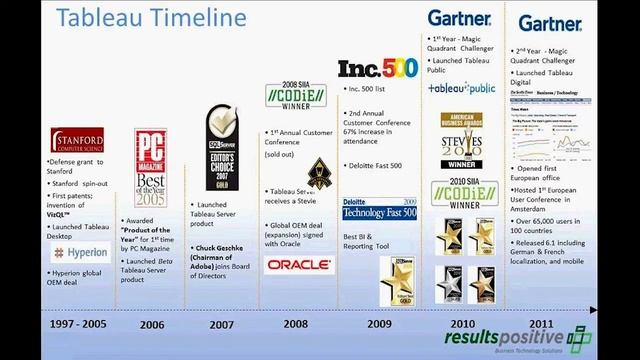 Vizualizing Big Data with Tableau and HP Vertica - Overview смотреть онлайн