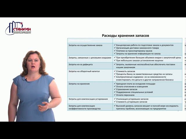 Планирование Лекция 5 смотреть онлайн