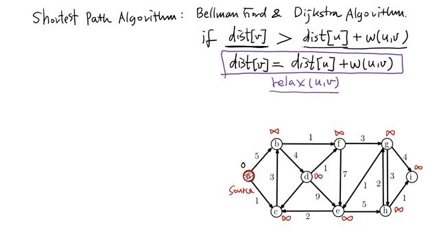 알고리즘-자료구조 - 최단경로 문제 소개와 Bellman Ford 알고리즘 (1/3) смотреть онлайн