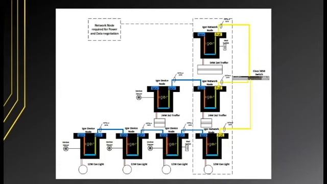 Igor Node Daisy Chain Capabilities смотреть онлайн
