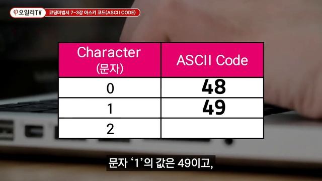 ch.07-3 아스키코드(ASCII Code)와 유니코드(UNI Code) | 코딩테스트와 알고리즘을 위한 코딩마법서 C/C++ 1권 STONE unicode 정보올림피아드 KO смотреть онлайн