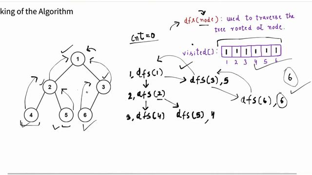 Count Nodes in a Complete Binary Tree | Part-1 | Leetcode-222 смотреть онлайн
