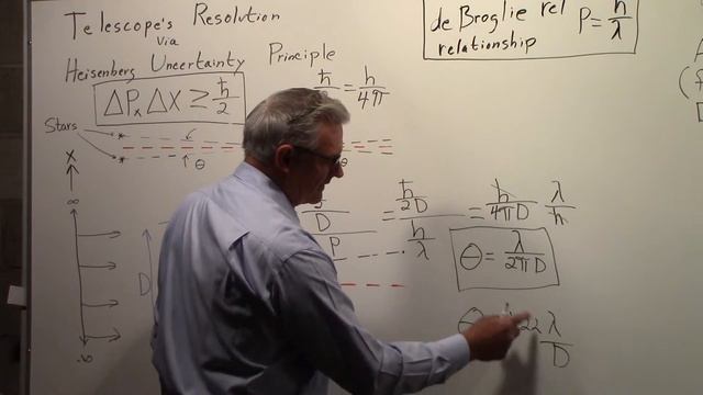 Telescope's Resolution via Heisenberg Uncertainty Principle смотреть онлайн