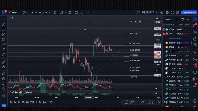 БИТКОИН ПАДАЕТ! S&P500 НАЧИНАЕТ РАЗВОРОТ? АНАЛИЗ BTC, ЭФИРИУМ, ATOM, LITECOIN КРИПТОВАЛЮТА смотреть онлайн