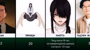 Сколько лет Макиме? Возраст Персонажей Человек Бензопила | Chainsaw man Age