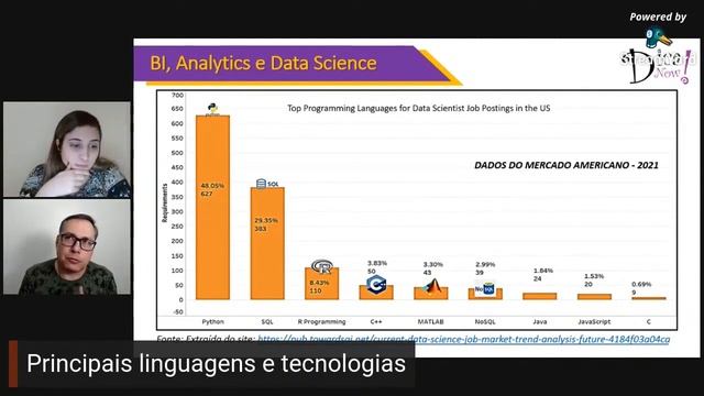 Ciência de Dados - A profissão do século 21 - Entende o impacto dessa profissão nas organizações смотреть онлайн