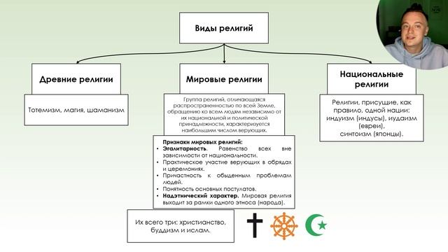7.5. Религия | ЕГЭ по обществознанию смотреть онлайн