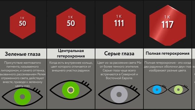 Сравнение Вероятностей: Цвет Глаз смотреть онлайн