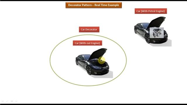 Decorator Design pattern - Real Time Example [Car] смотреть онлайн