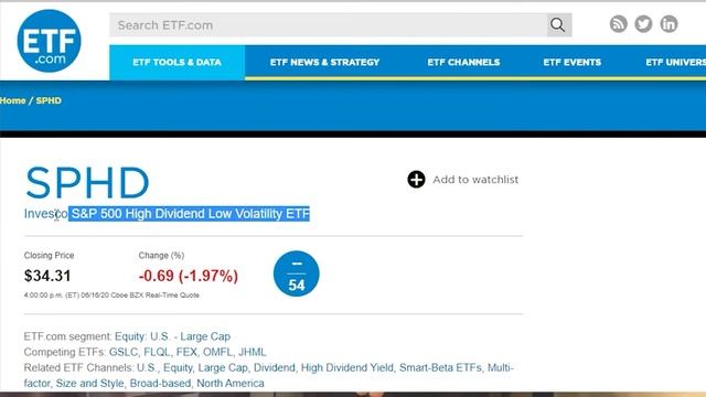 ТОП-4 ETF, которые спасут тебя во время нового кризиса!!!
