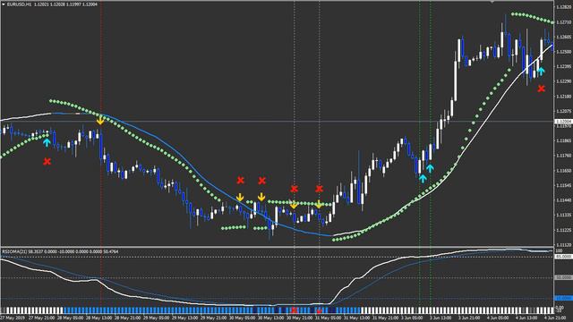 FX 009 RSIOMA Swing System смотреть онлайн
