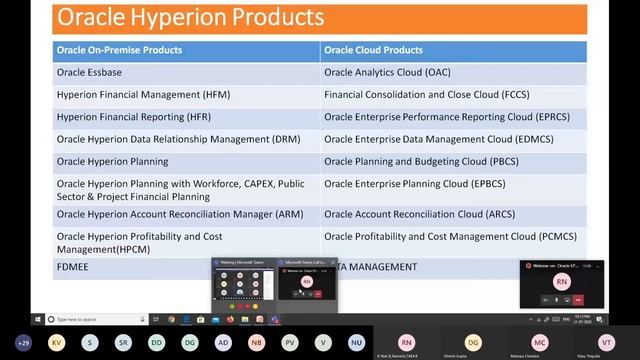 MasterClass - Revolutionize your operational planning system through Oracle EPM Cloud! смотреть онлайн