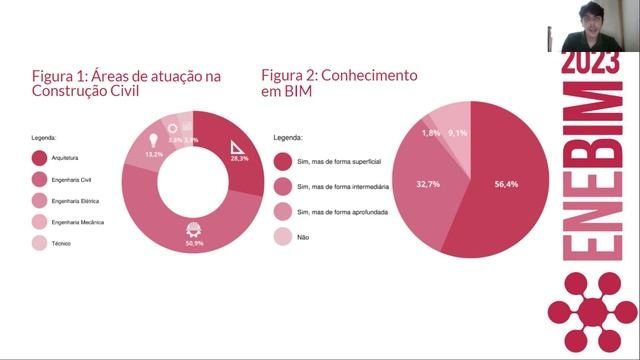 3472 Do zero ao teto: uma iniciativa extensionista sobre o ensino de BIM смотреть онлайн