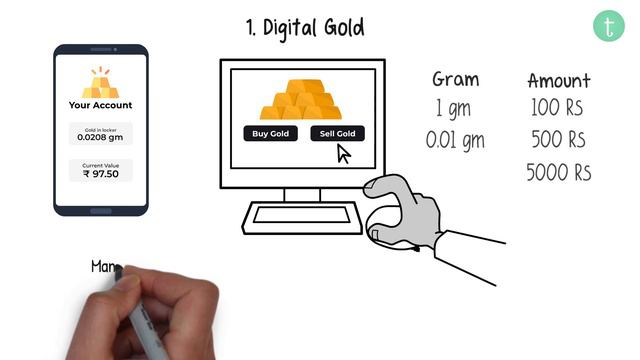 How to Invest in Gold? Gold Me Kaise Invest Kare? Gold Investing Explained in Hindi смотреть онлайн