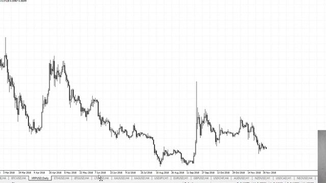 Обзор рынка текущей недели. 03.12.2018 смотреть онлайн