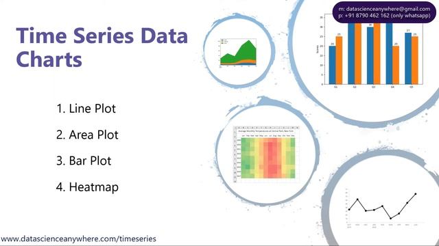 Time Series Charts || Time Series Analysis in Python || смотреть онлайн