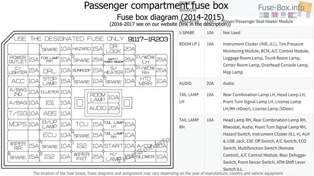 Fuse box location and diagrams: Hyundai Accent (RB; 2014-2017) смотреть онлайн