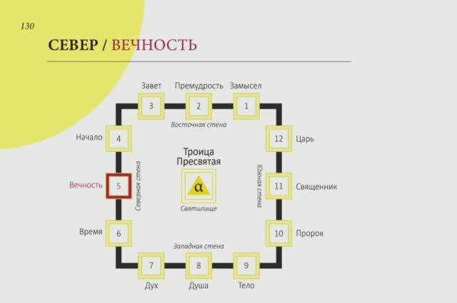 Вечность и Время смотреть онлайн