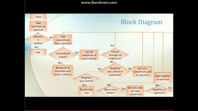 3d maze - algorithmic programming with Java смотреть онлайн