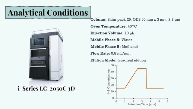 How To Set Up HPLC Calibration Method - Internal Standard Calibration With Shimadzu LabSolutions