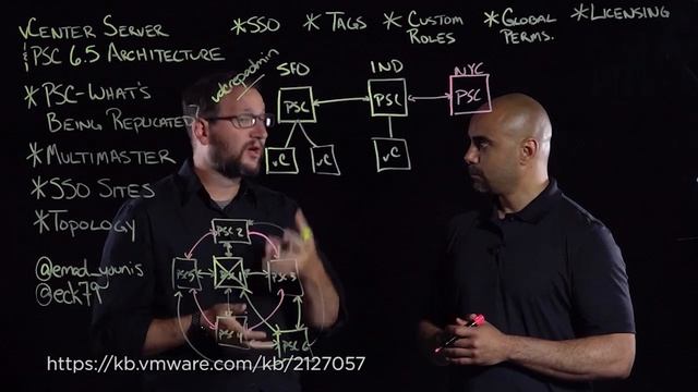 vCenter 6.5 Server Architecture & Platform Services | vSphere смотреть онлайн