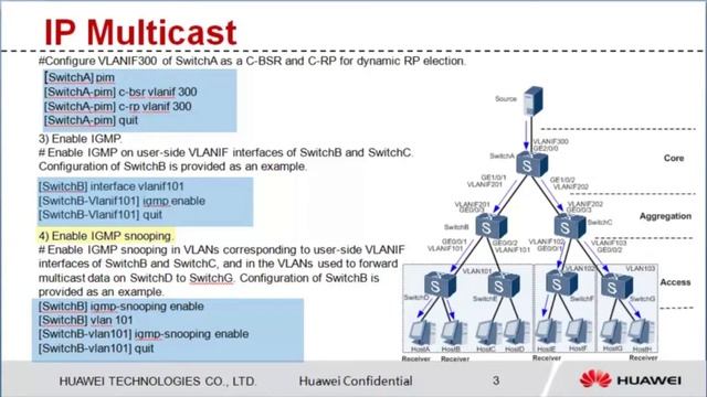 HUAWEI S Series Switch-Configure IP Multicast смотреть онлайн