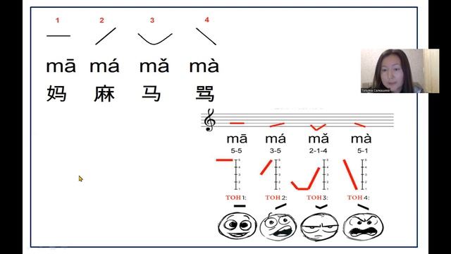 КАК ПРОИЗНОСИТЬ КИТАЙСКИЕ ТОНЫ? Четыре тона в китайском языке - в чем разница? + УПРАЖНЕНИЯ смотреть онлайн