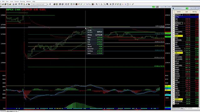 SPX Gap FIll Profits смотреть онлайн
