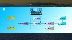 Cities: Skylines - Рыболовный промысел обзор\\ Гайд// Новости
