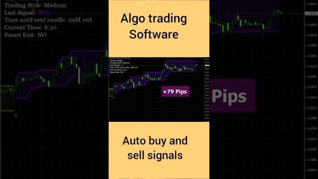 3 Best Python libraries for Trading Bots in 2022 смотреть онлайн