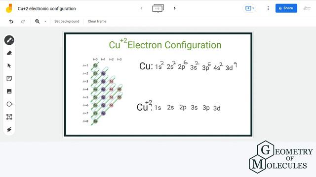 Cu+2 Electronic Configuration смотреть онлайн