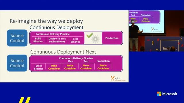 TechDays 2017 - Marcel de Vries - Containerized Windows Applications on Azure Container Services смотреть онлайн