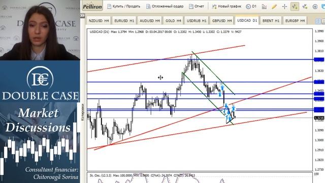 Market Discussion 23.06.2017