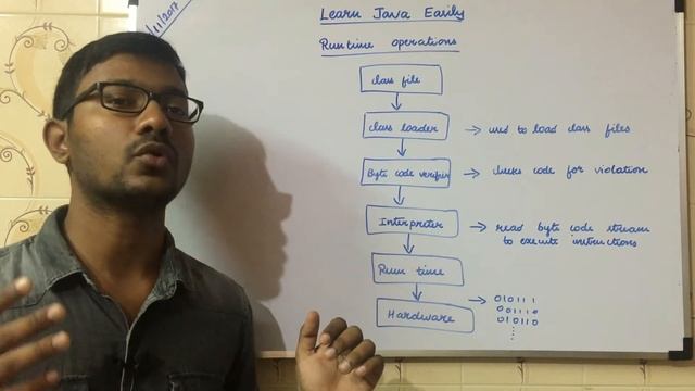 Java Runtime Operations | Java Runtime Environment смотреть онлайн