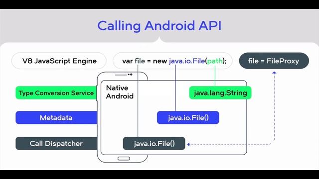 How NativeScript Works смотреть онлайн