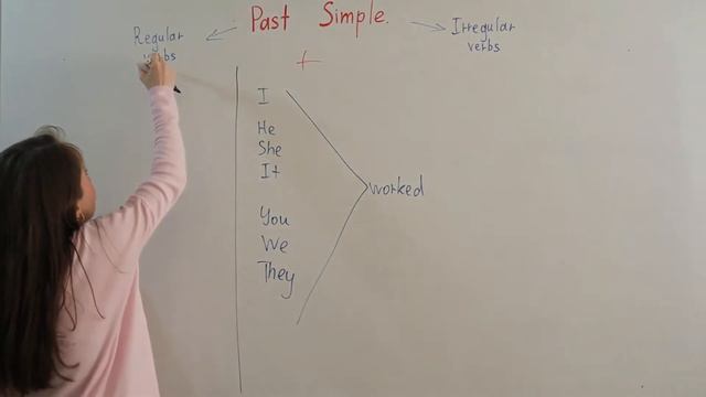 Past Simple – Regular / Irregular verbs. Lesson #19 смотреть онлайн