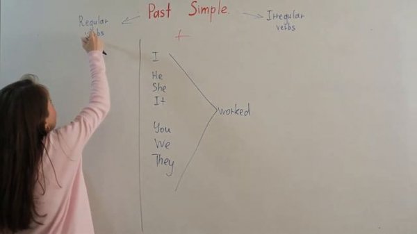 Past Simple – Regular / Irregular verbs. Lesson #19