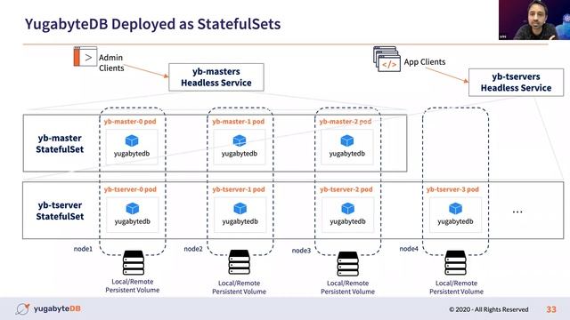 A Tale of Two Distributed Systems: Kubernetes and YugabyteDB смотреть онлайн