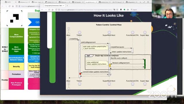 Superfluid Protocol Forum #8 смотреть онлайн