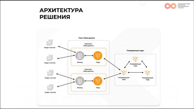 Блокчейн платформа для учета электроэнергии в Казахстане смотреть онлайн