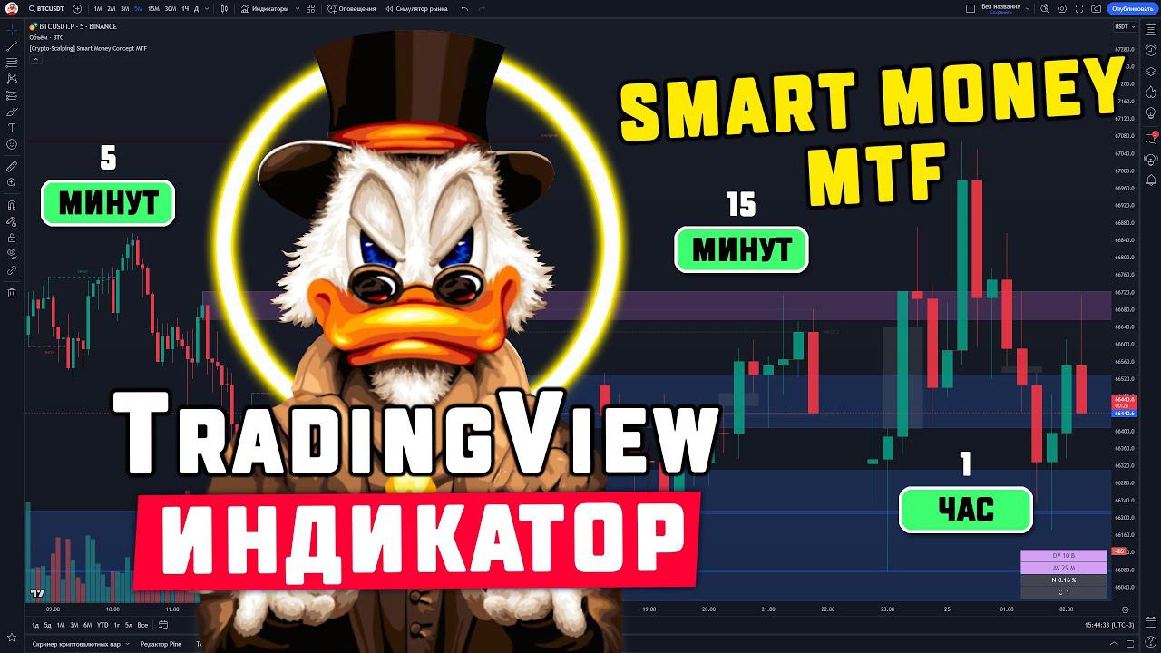 TradingView Smart Money MTF индикатор