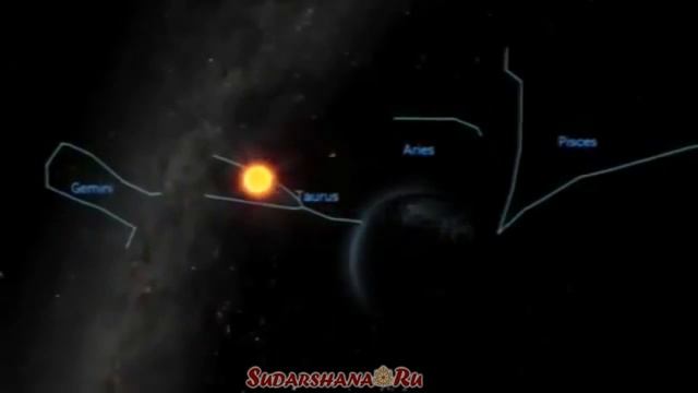 Лагна (Асцендент) и движение планет в Знаках Зодиака смотреть онлайн