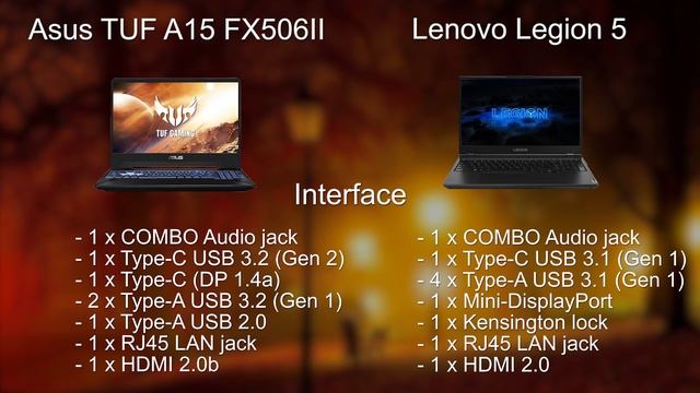 Asus TUF A15 FX506II vs Lenovo Legion 5 смотреть онлайн