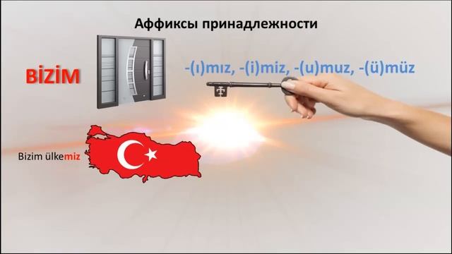 Турецкий язык. Урок 11. Аффиксы принадлежности смотреть онлайн
